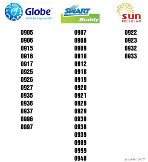 is 0985 globe or smart|Complete List of Mobile Number Prefixes in the Philippines (2024 .